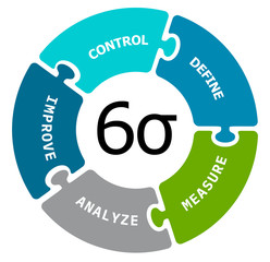 Six Sigma puzzles joining together