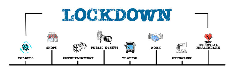 Lockdown. Covid-19 Coronavirus. Borders, shops, traffic and education concept