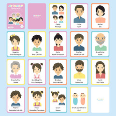 My Family flashcards design vector set. Printable flashcard for kids. English Indonesian language.