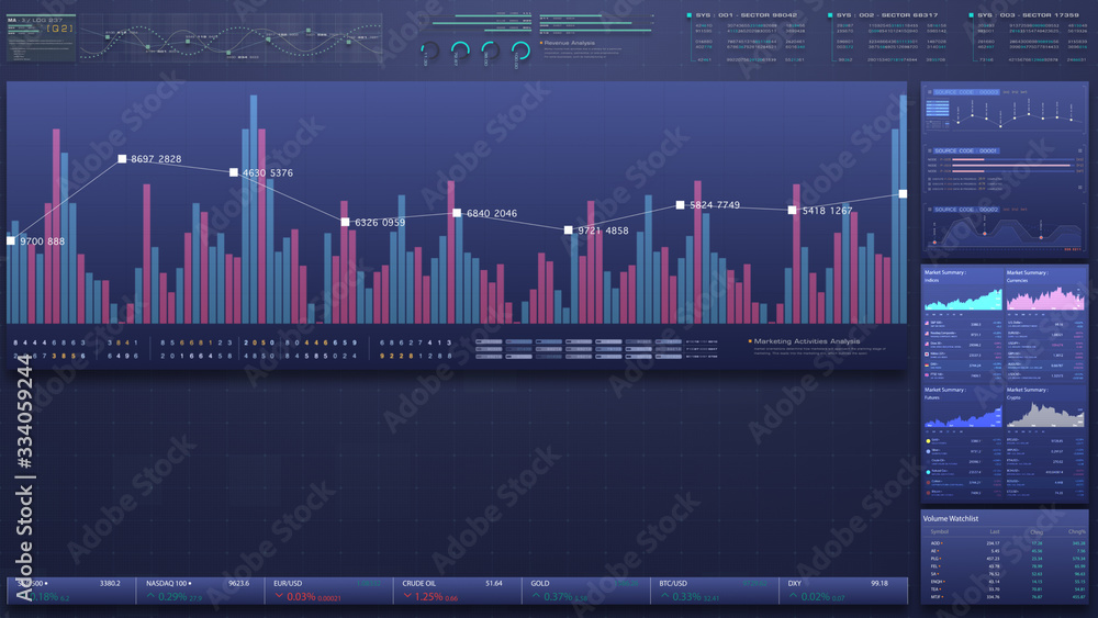 Aufkleber Business stock market, trading, info graphic with animated graphs, charts and data numbers insight analysis to be shown on monitor display screen for business meeting mock up theme