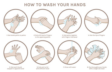 Naklejka premium Hands washing rules