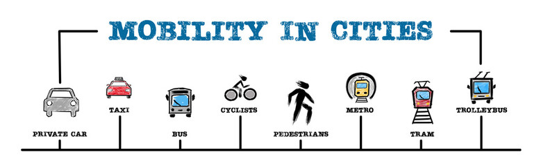Mobility in cities. Private car, bus, cyclists, pedestians and metro concept