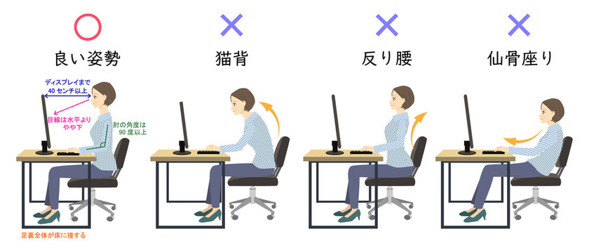 パソコン使用時の正しい姿勢 比較イラスト 01 Stock Vector Adobe Stock
