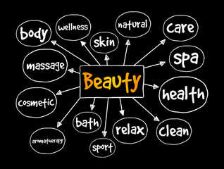 BEAUTY mind map, health concept for presentations and reports