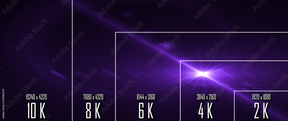 Poster 10k/ 8k/ 6k / 4k / 2k tv resolution display with comparison of resolutions. 3d render