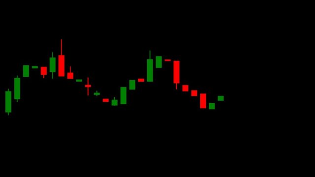 Japanese candlestick flat finance chart on black background video