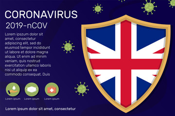 Shield covering and protecting of UK. Conceptual banner, poster, advisory steps to follow during the outbreak of Covid-19, coronavirus. Do not panic stop corona virus together