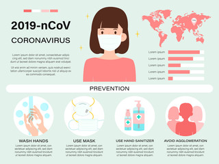 COVID-19 Prevention measures infographic with charts showing spreading area and how to protection coronavirus