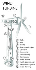 Wind Turbine - cutaway illustration