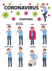 Coronavirus Symptom Poster.Sick man. symptoms: COLD, A SORE THROAT, STOMACHACHE, DIARRHEA, NAUSEA, HEADACHE, CHILLS, HEAT, WEAKNESS, COUGH. Corona Virus 2020. Cartoon vector illustration. 
