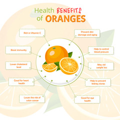 Health Benefits of Orange. Oranges nutrients infographic template vector illustration. Fresh Fruits