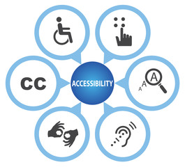  Accessibility icon set