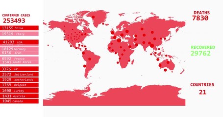 Global map showing the corona virus cases reaching to a million people all over the world. The map also shows the amount of death, recoveries and the top countries affected by the Covid-19 virus.  - Powered by Adobe