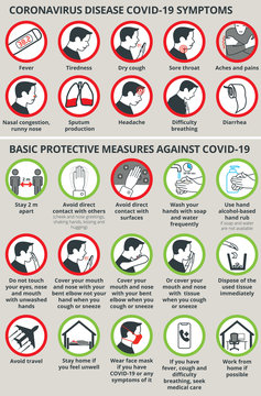 Coronavirus disease COVID-19 symptoms and Basic protective measures COVID-19