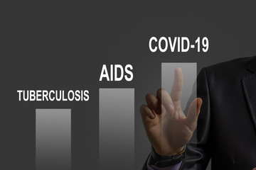 Graphs representing the stock market crash caused by the Coronavirus
