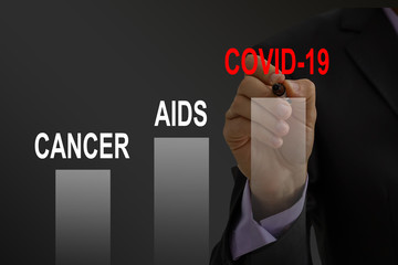 Graphs representing the stock market crash caused by the Coronavirus