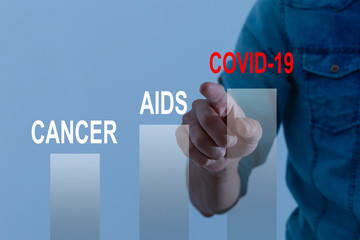 The coronavirus sinks the global stock exchanges. digital virtual chart showing the Coronavirus virus crisis.