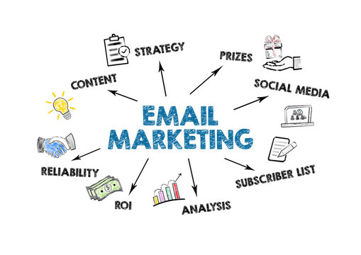 EMAIL MARKETING. Cntent, Social Media, Subscriber List And Analysis Concept