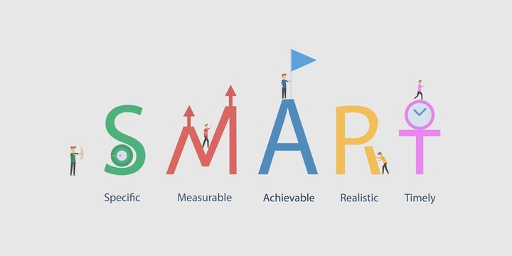 Smart goals setting,infographic business concept strategy,text specific measurable achievable realistic timely.