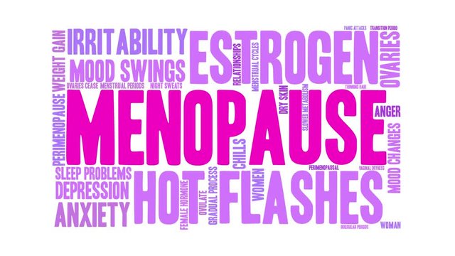 Menopause animated word cloud on a white background. 