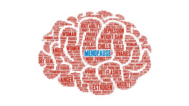 Menopause animated word cloud on a white background. 