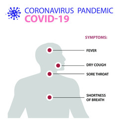 Coronavirus or COVID-19 Infographic Template showing Facts, Cases diagram, Incubation, Prevention, Symptoms.
