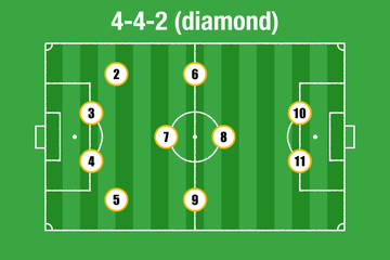 4-4-2 football team formation