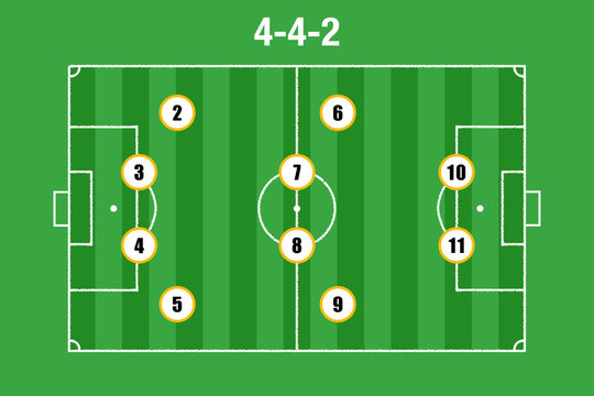 4-4-2 football team formation