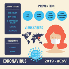Infographic elements  of the new coronavirus. Covid-19 prevention and symptoms