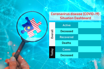 Coronavirus disease (COVID-19)  Situation Dashboard for United States of Malaysia. Empty space for updating numbers overall active, deceased, recovered and deaths people due to corona virus.
