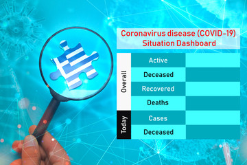 Coronavirus disease (COVID-19)  Situation Dashboard for Greece. Empty space for updating numbers overall active, deceased, recovered and deaths people due to corona virus.