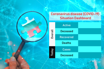 Coronavirus disease (COVID-19)  Situation Dashboard for Bulgaria. Empty space for updating numbers overall active, deceased, recovered and deaths people due to corona virus.