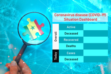 Coronavirus disease (COVID-19)  Situation Dashboard for Ghana. Empty space for updating numbers overall active, deceased, recovered and deaths people due to corona virus.