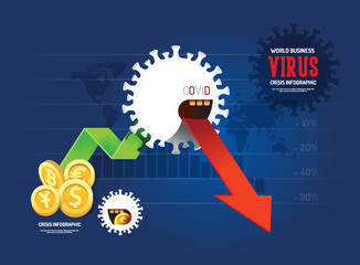 Coronavirus virus crisis infographic.coronavirus sinks the global stock exchanges concept. vector illustration
