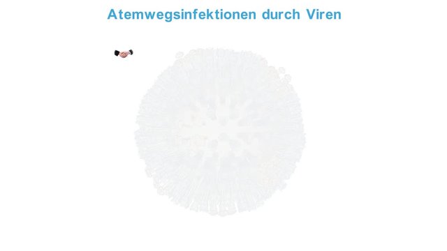 Atemwegsinfektionen durch Viren