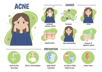 Medical infographics: skin problems, diseases. acne. Causes and prevention. Vector illustration.