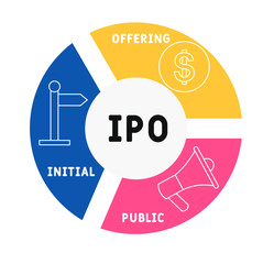 Код стокового векторного изображения без лицензионных платежей: 1685248900  IPO - Initial Public Offering acronym, business concept