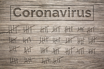 Coronavirus Duration Concept - markings on wood