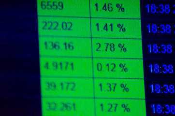 Stock market numbers display  exchange rate scoreboard economy business investment success deal concept