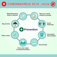 Coronavirus 2019-nCoV prevention infographic guideline.Corona virus protect brochure.New epidemic (Covid 19).Advice for healthcare from pandemic is keep hygiene ,wear mask and social distancing.