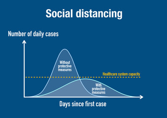 An example of social distancing to reduce the spread of coronavirus	
