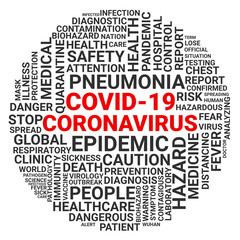 Coronavirus COVID-19. Word cloud arranged in a circle.