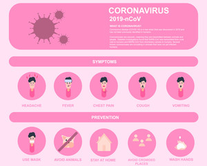 An illustration about corona virus and how to fight corona virus