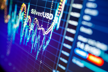 Data analyzing in commodities metal market: the charts and quotes on display. Silver price analysis. Classic silver volatility against the US dollar.