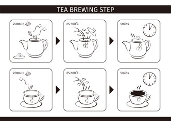 Tea Brewing Step AW
