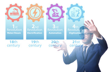 Industry 4.0 concept and stages of development