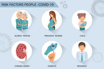 Risk Factors People Coranavirus Disease vector COVID-19 concept