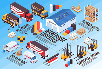 Obraz premium Logistics Isometric Infographic Flowchart 