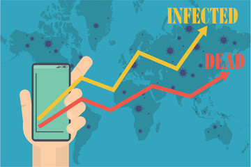 a hand showing cellphone with graph increasing number of infection and dead with coronavirus spreading all around the world, cartoon vector concept design 