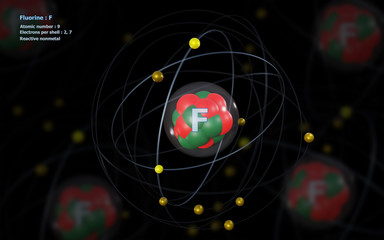 Atom of Fluorine with detailed Core and its 9 Electrons with other Atoms